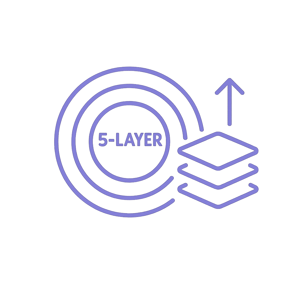 Real time attribution 4 | Trackity 5 layer tracking system