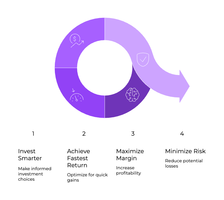ROI Is Misleading You — Unless You’re Calculating It Like This 3 | Trackity Final Word ROI Isn’t a Math Problem. It’s a Cash Strategy