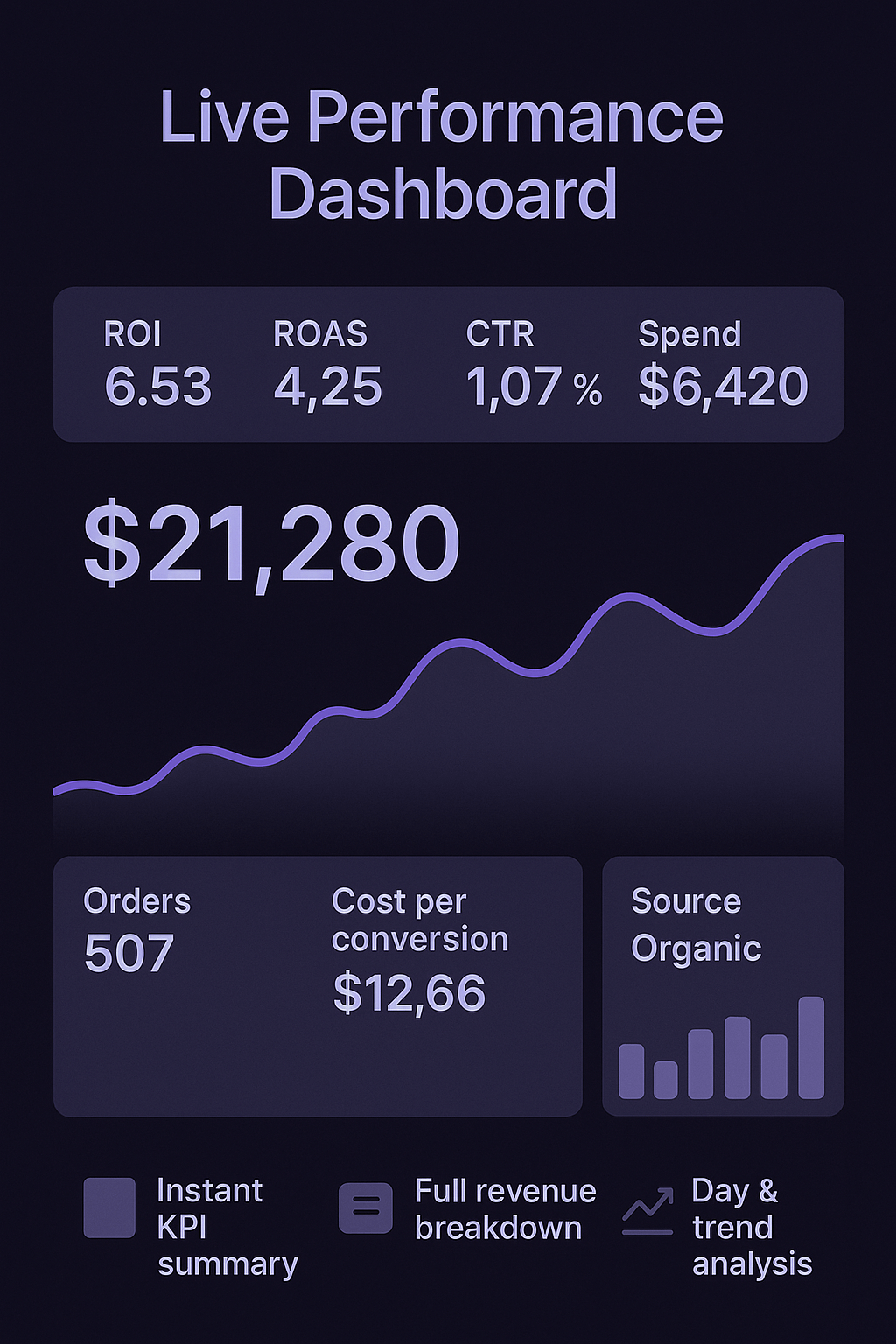 Real time attribution 2 | Trackity Live dashboard