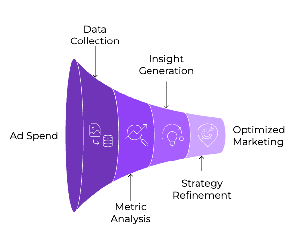 Marketing Efficiency Ratio (MER): The One Metric Smart Brands Won’t Ignore in 2025 6 | Trackity MER is your compass