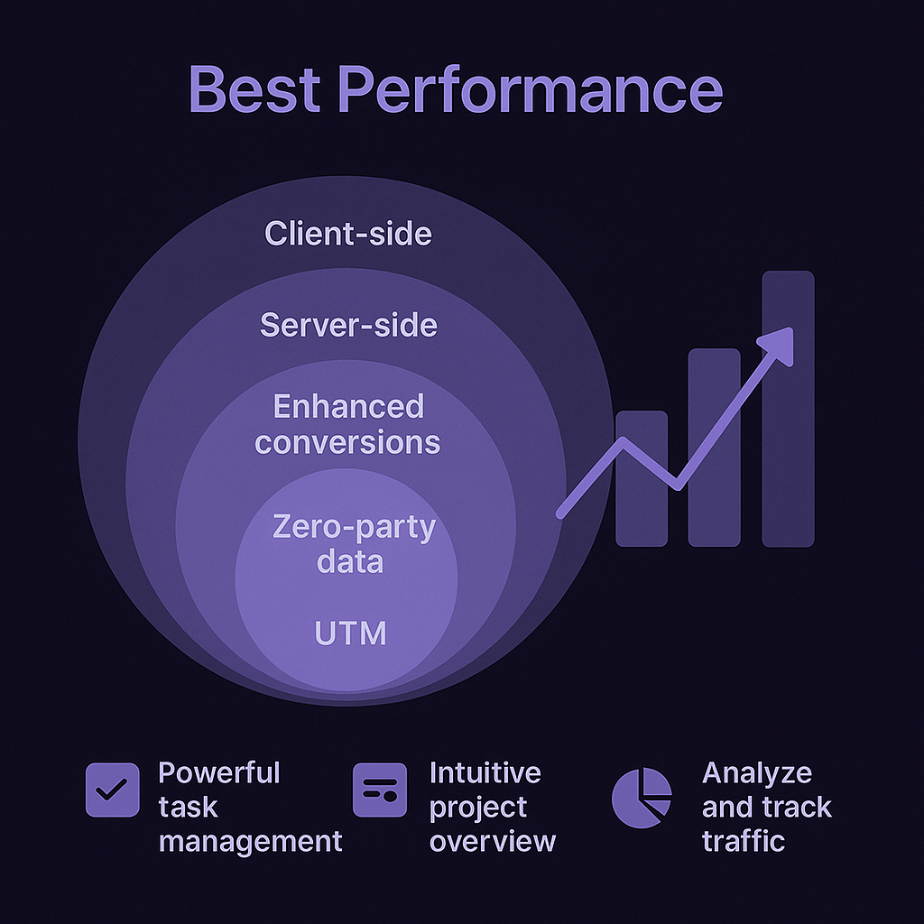 Integrations 10 | Trackity Best performance