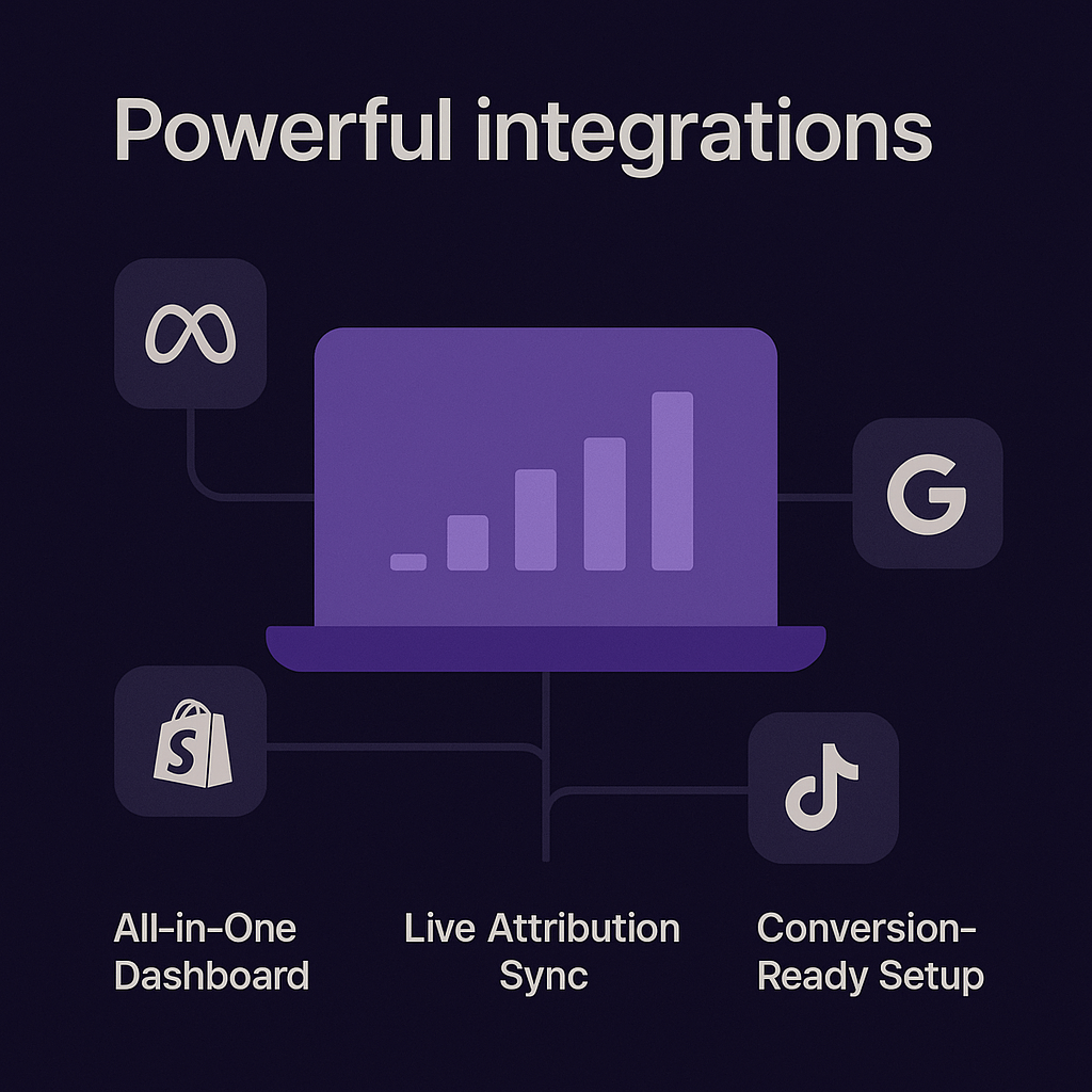 Integrations 2 | Trackity Powerful integrations 1