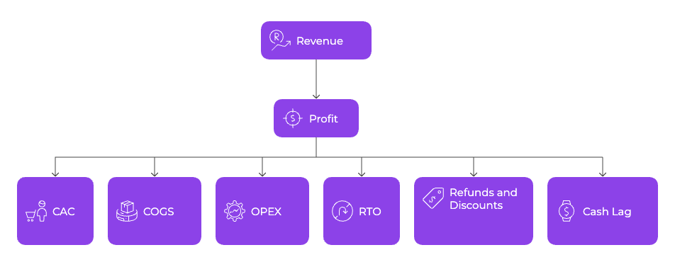 ROI Is Misleading You — Unless You’re Calculating It Like This 1 | Trackity ROI breakdown