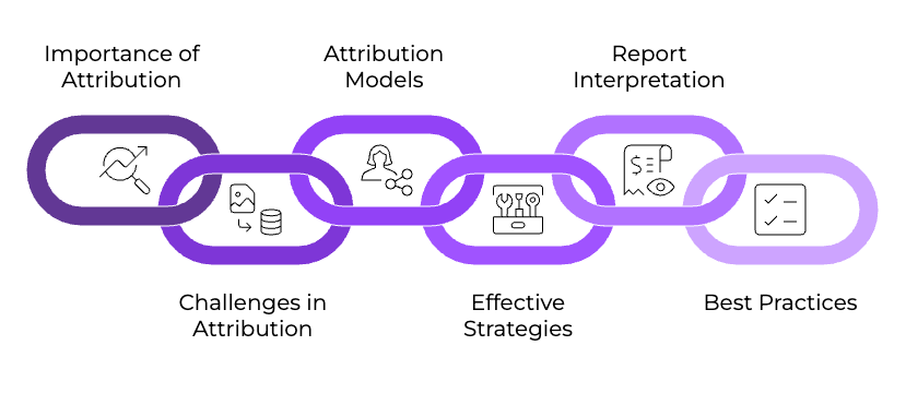 The Unfiltered Guide to Shopify Attribution (That Actually Helps You Scale) 1 | Trackity Table of Contents visual selection