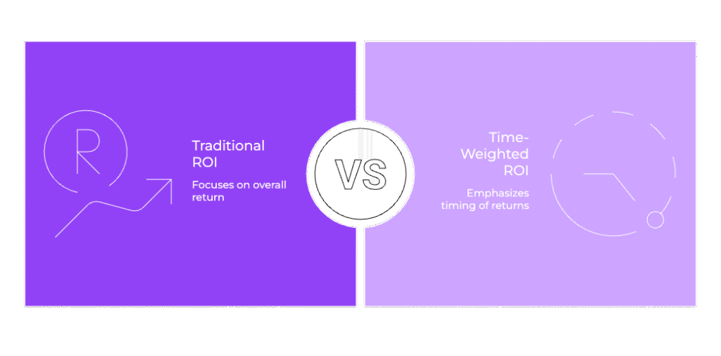 ROI Is Misleading You — Unless You’re Calculating It Like This 2 | Trackity ROI versus