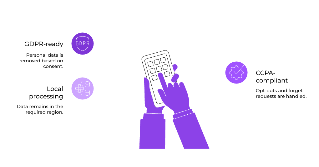 Meta CAPI & Trackity: A Human-Centered Guide to Better Tracking 2 | Trackity Privacy safeguards