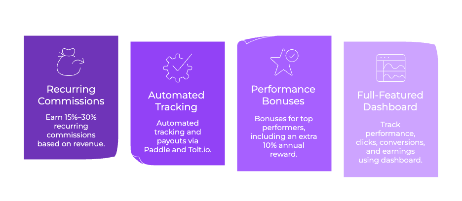 Turn Clicks into Commission: Introducing the Trackity Affiliate Program 2 | Trackity Why join Trackity affiliates