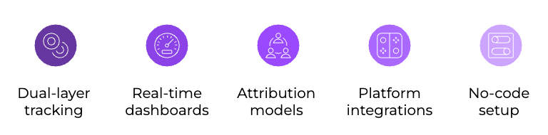 Turn Clicks into Commission: Introducing the Trackity Affiliate Program 3 | Trackity Why Promote Trackity