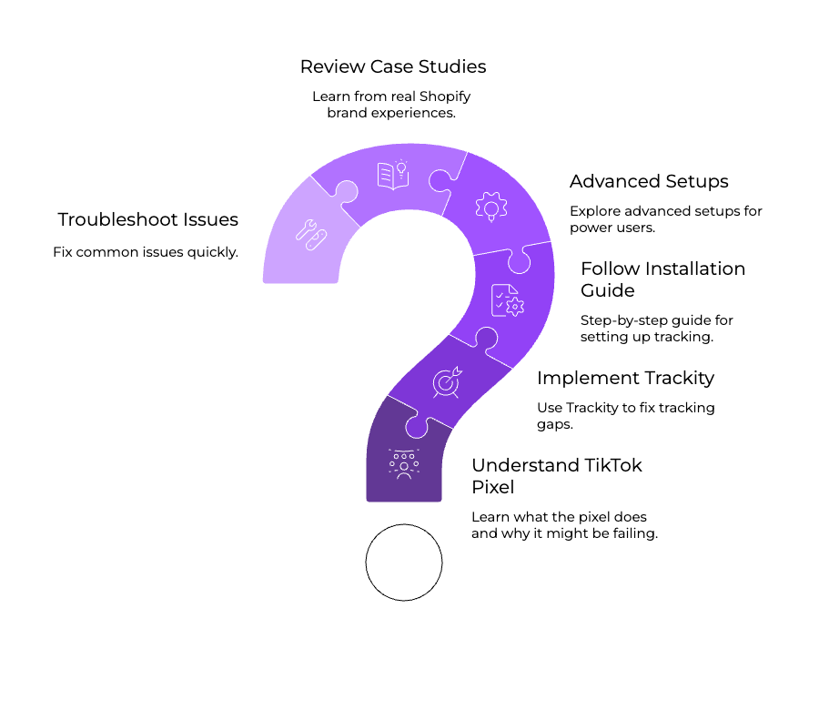 understand how it works tiktok shopify