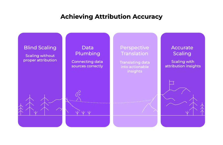 The Unfiltered Guide to Shopify Attribution (That Actually Helps You Scale) 5 | Trackity visual selection 2