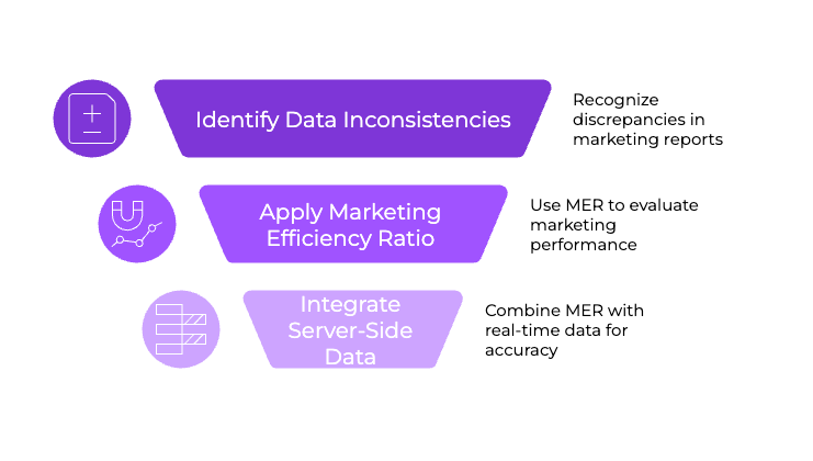 Marketing Efficiency Ratio (MER): The One Metric Smart Brands Won’t Ignore in 2025 1 | Trackity MER ratio
