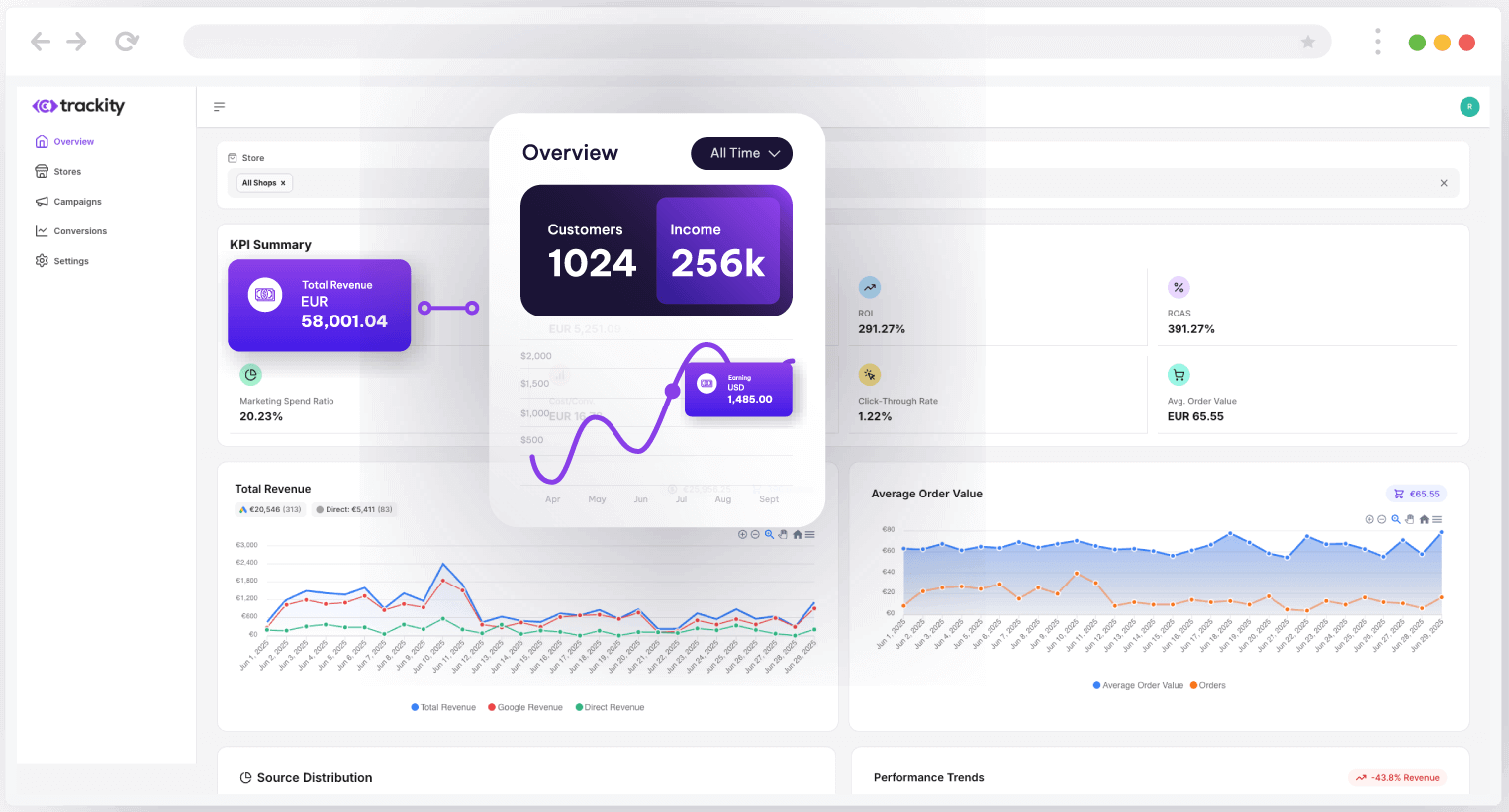 Trackity Dashboard